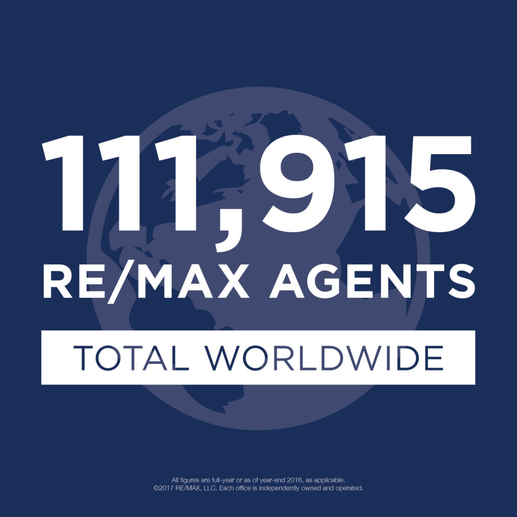 REMAX Agents Total Worldwide Why Remax?