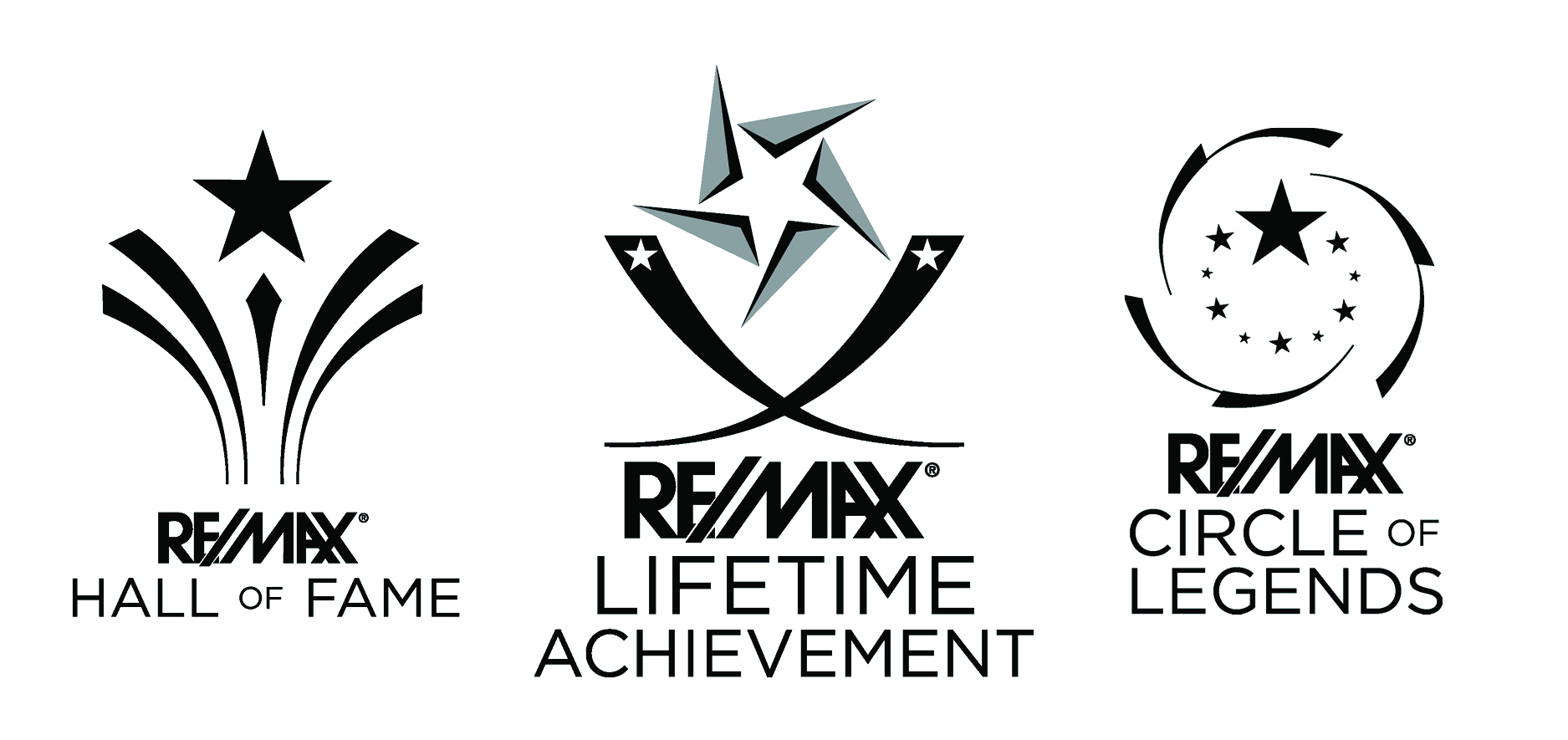 REMAX Awards Why Remax?